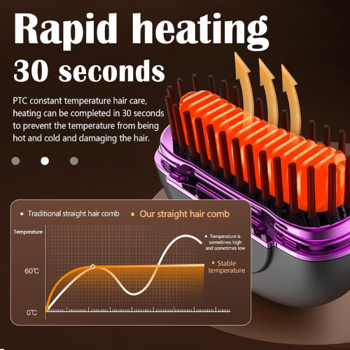 Portable Cordless Hair Straightener