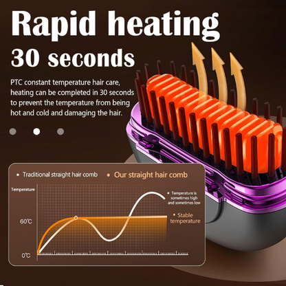 Portable Cordless Hair Straightener